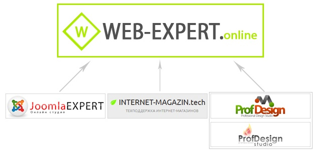 Консорциум Web-Expert.ONLINE